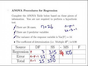 Regression ANOVA Table