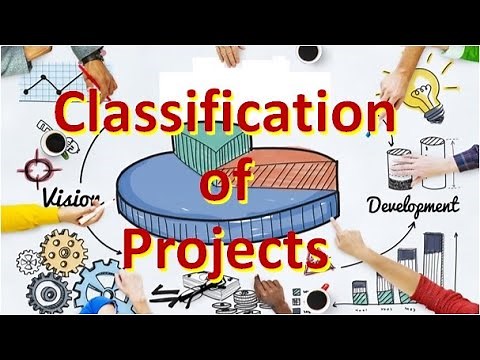 Project Management, Classification of projects, Commercial & Social, Conventional & Innovative