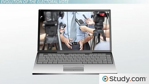 Presidential Elections History, Evolution & Electoral Vote