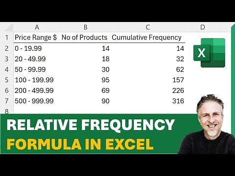 Relative Frequency Table in Excel | How to Calculate Relative Frequency in Microsoft Excel