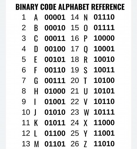 Binary alphabet #coding #code