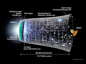 Lecture 23: Inflation | The Early Universe | Physics | MIT OpenCourseWare