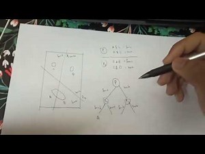 How Does Binary Space Partitioning (BSP) Works under 3 minutes