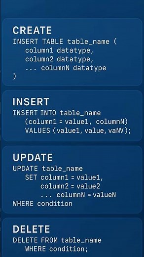 SQL Commands | Create | Insert | Update | Delete | Tables | Database | Tutorials| Beginners Learning