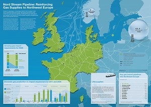 Uncovering the History of the North European Gas Pipeline