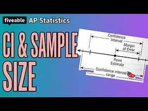 AP Statistics - Confidence Intervals & Sample Size