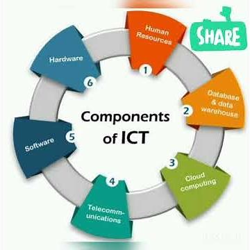 Components of ICT ?