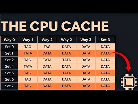 Decoding How the Cache Memory Works Inside the CPU