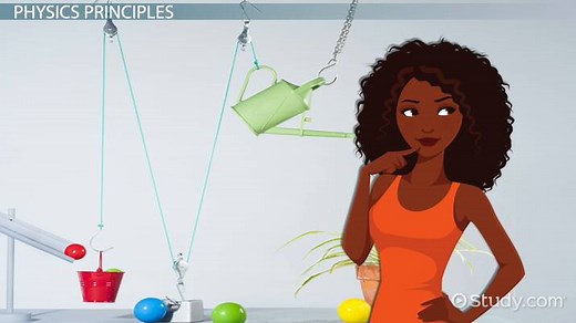 Rube Goldberg Machine Ideas & Examples | What is a Rube Goldberg Machine?