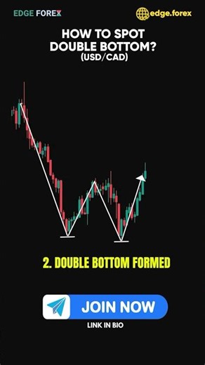 USDCAD Double Bottom Pattern Trading Strategy (Bullish Reversal Guide)