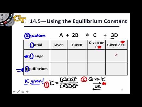 14.4 The ICE Table Method