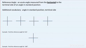 How to Find Reference Angles | Algebra