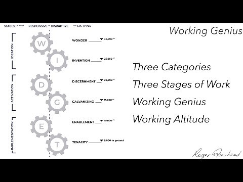 Working Genius Overview