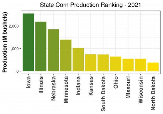 Top 11 States by U.S. Corn Production in 2024: Rankings
