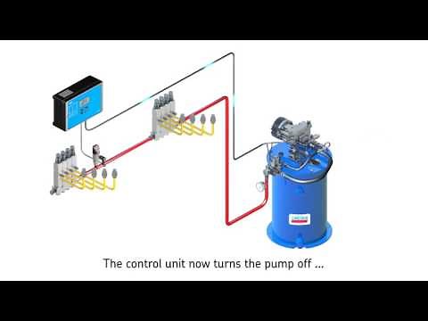 SKF single-line lubrication systems