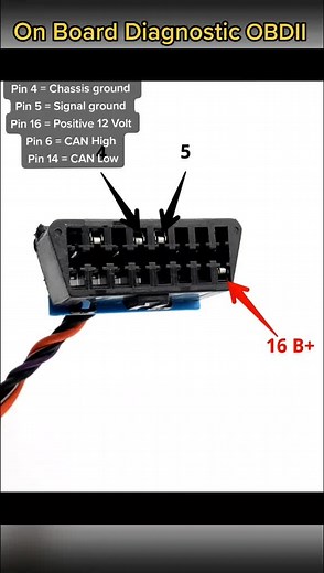Understanding Can Bus Pin Connections in Automotive Diagnostics