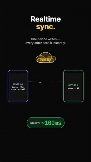 What is Firebase? Google's Serverless Backend Explained