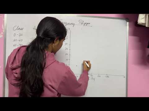 Class 11/ first PUC | Frequency Polygon | Economics