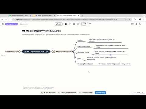 ML Model Deployment & MLOps: Intro (FastAPI, Streamlit, MLflow)