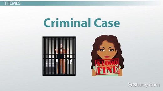 Closing Argument | Definition, Outline & Examples