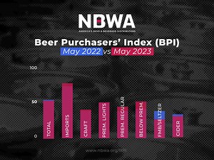  The latest beer data is in! For the full breakdown of NBWA’s May...