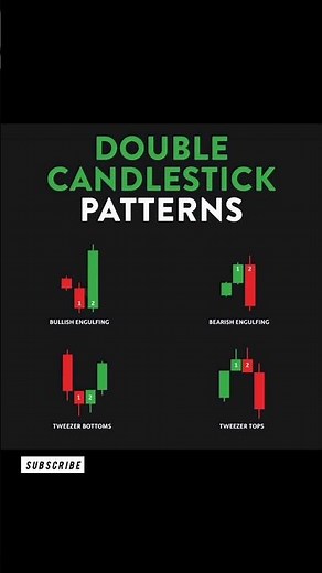 Double Candlestick Patterns 📊 Explained for Traders