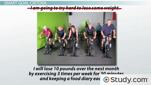 SMART Nursing Goals | Definition, Purpose & Examples