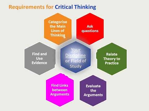 “Critical Thinking Skills” by David Sotir