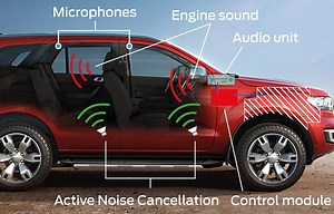 Active Road Noise Cancelation In Your Car: All You Need To Know