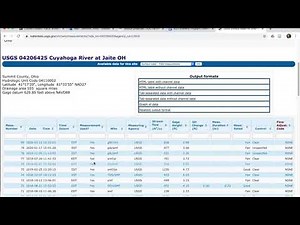 Field measurements of streamflow as shown through USGS NWIS