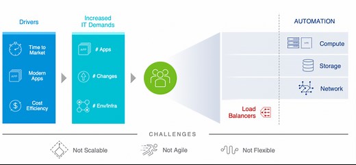 The Hard Facts: Hardware vs. Software Load Balancers