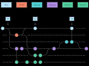 Unity GitHub workflow for teams Tutorial