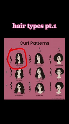 Discover Your Hair Type: A Comprehensive Guide