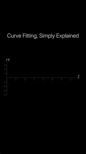 Curve fitting is a fundamental concept in data analysis and machine learning, where the objective is to identify a mathematical function that best represents or approximates a set of observed data points. The chosen function can take many forms - linear, polynomial, exponential, or even nonlinear models like those used in neural networks, depending on the complexity of the underlying relationship. The core challenge lies in reducing the gap between the actual data points and the predicted curve.