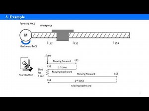 SFC Tutorial - PLC Mitsubishi