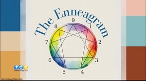Enneagram Personality Test