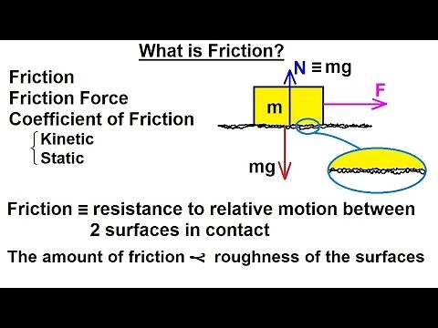 Physics 4.6 Friction (1 of 14) What is Friction?