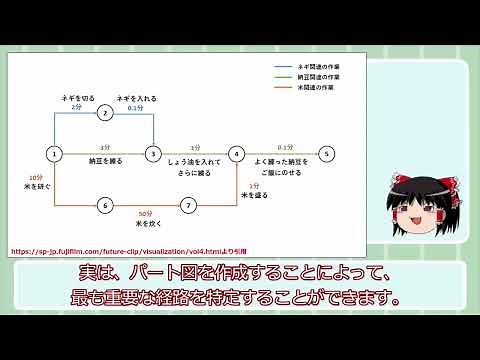 PERT図（アロー・ダイアグラム）