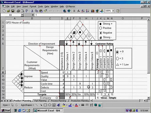 QFD House of Quality Template in Excel