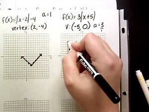 Vertex form of Absolute Value Functions
