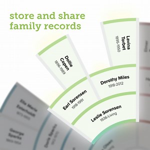 178 reactions · 47 shares | Who could you be related to? Find out on FamilySearch.com. Add just two names of passed-on family members, like a grandparent or great-grandparent, to discover even more ancestors. | FamilySearch | Facebook