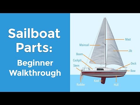 Sailboat Parts Explained: Overview and Names