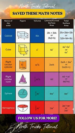 64K views · 592 reactions | Geometry formula Math Notes | Math Tricks Tutorial | Facebook