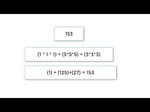 C Program to Check Armstrong Number