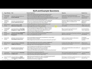 Type of Review and Sample Research Questions in a Systematic Literature Review (2 1)