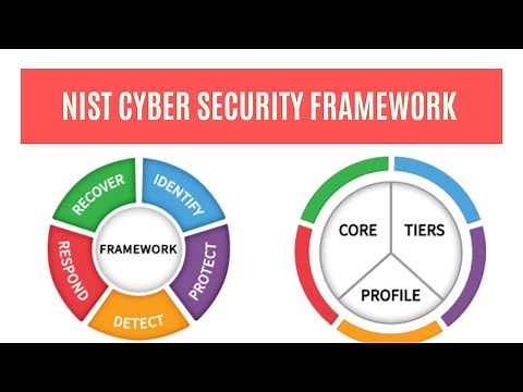 Basics of NIST Cyber Security Framework