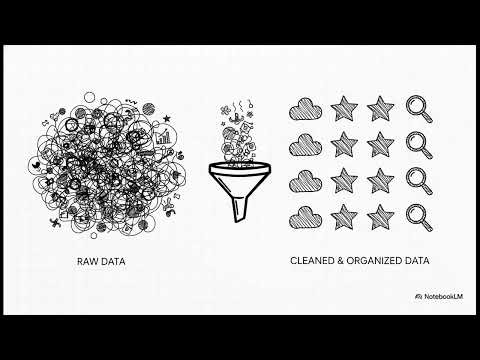 GCP Data Platform: From Raw Data to AI-Driven Decisions at Scale | Uplatz