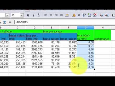 Comment insérer une formule ou une fonction sur Excel