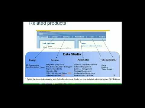 Introduction in IBM Data Studio - Chapter 4