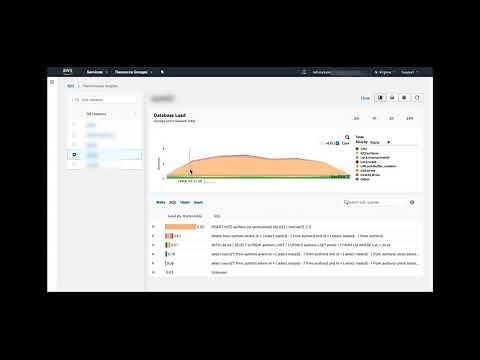 Monitoring DB load with Performance Insights on Amazon RDS - Amazon Relational Database Service
